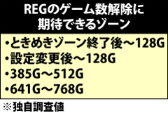 3.5.1 REG当選に期待できるゲーム数のゾーン