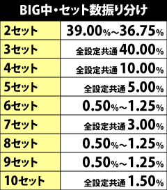 4.1.1 BIGのセット数振り分け