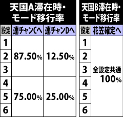 5.6.1 天国滞在時・モード移行率