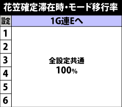 5.13.1 花笠確定滞在時・モード移行率