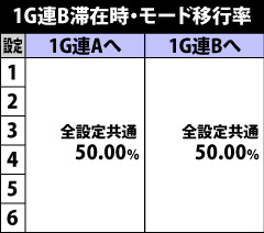 5.16.1 1G連B滞在時・モード移行率