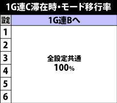 5.17.1 1G連C滞在時・モード移行率