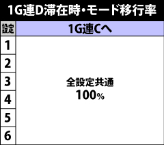 5.18.1 1G連D滞在時・モード移行率