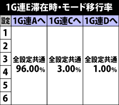 5.19.1 1G連E滞在時・モード移行率