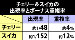 2.5.1 ボーナスと小役の重複