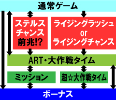 2.1.1 図解ゲームチャート