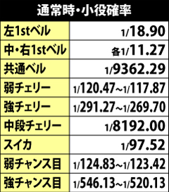 5.26.1 通常時の小役確率