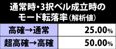 5.24.1 通常時・モード移行率[転落]