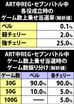 6.5.1 [ART中REG]セブンバトル中・小役成立時のゲーム数上乗せ