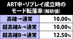 7.13.1 ART中のモード移行率[転落]