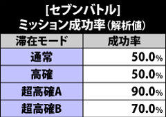 7.23.1 セブンバトル・ミッション成功率