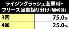 5.1.1 ライジングラッシュ直撃時・フリーズ回数振り分け