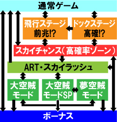 2.2.1 図解ゲームチャート