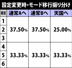 8.10.1 設定変更時・モード振り分け