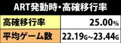 7.27.1 ART発動時の高確移行率