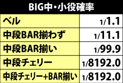 6.20.1 BIG中の小役確率
