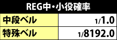 6.21.1 REG中の小役確率
