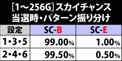 5.11.1 [1〜256G]スカイチャンス当選時のパターン振り分け