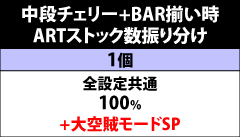 5.31.1 [通常時]中段チェリー+BAR揃い時・ARTストック数振り分け