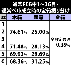 6.2.1 通常REG中・宝箱抽選
