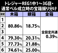 6.3.1 トレジャーREG1中・宝箱抽選