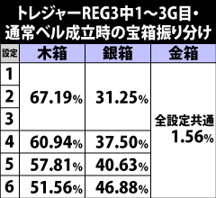 6.5.1 トレジャーREG3中・宝箱抽選