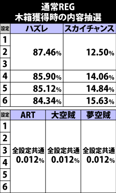 6.7.1 [通常REG]木箱の内容抽選