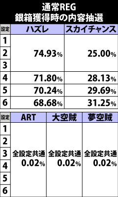 6.8.1 [通常REG]銀箱の内容抽選