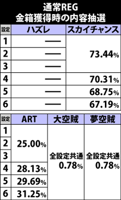 6.9.1 [通常REG]金箱の内容抽選