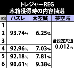 6.10.1 [トレジャーREG]木箱の内容抽選
