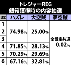 6.11.1 [トレジャーREG]銀箱の内容抽選