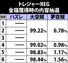 6.12.1 [トレジャーREG]金箱の内容抽選