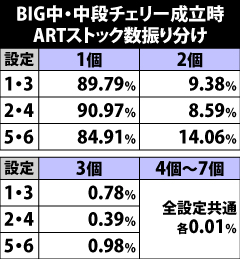 6.15.1 [BIG中]中段チェリー成立時・ARTストック数振り分け