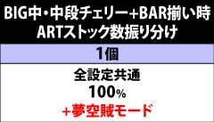 6.16.1 [BIG中]中段チェリー+BAR揃い時・ARTストック数振り分け