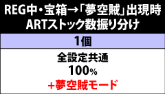 6.19.1 [REG中]宝箱→「夢空賊」出現時・ARTストック数振り分け