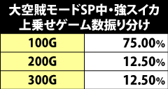 7.14.1 [大空賊モードSP]強スイカ成立時・上乗せゲーム数振り分け