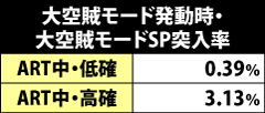 7.18.1 大空賊モードSP突入抽選
