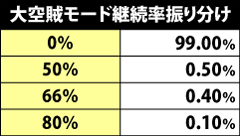 7.19.1 大空賊モード継続率抽選