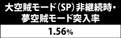7.20.1 夢空賊モード突入抽選