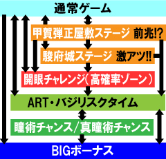 2.3.1 図解ゲームチャート