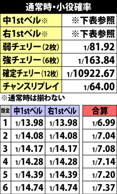 4.16.1 通常時・小役確率