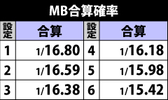 4.17.1 MB合算確率