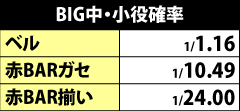 5.3.1 BIG中・小役確率