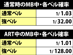 4.15.1 MB中・強&通常ベル確率