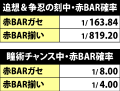 6.13.1 追想・争忍の刻&瞳術チャンス中の赤BAR揃い確率