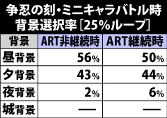6.14.1 25%ループ時・ミニキャラバトル中背景選択率