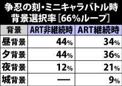 6.16.1 66%ループ時・ミニキャラバトル中背景選択率