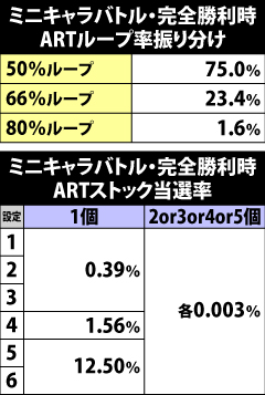 6.12.1 争忍の刻・完全勝利時のART抽選