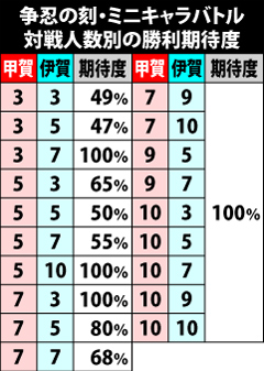6.11.1 争忍の刻・ミニキャラバトルの勝利期待度