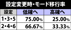 4.11.1 設定変更時・モード移行率